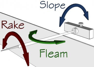 rake-fleam-slope-axes.jpg