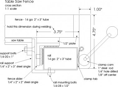 TableSawFencePg1.jpg