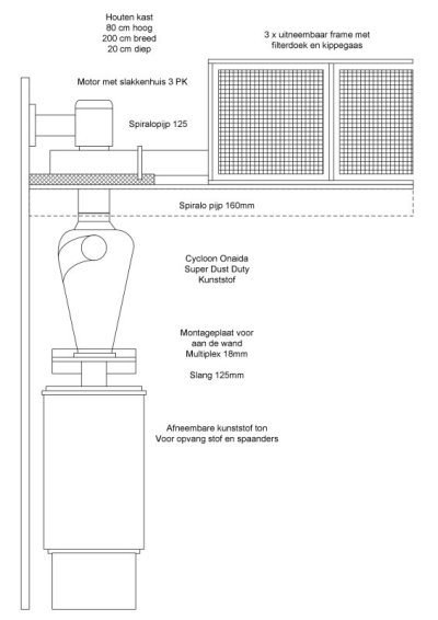 afzuiger met filterkast.jpg