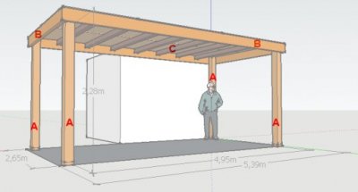 Buitenshuis Paard Gemakkelijk Overkapping bouwen | Woodworking.nl