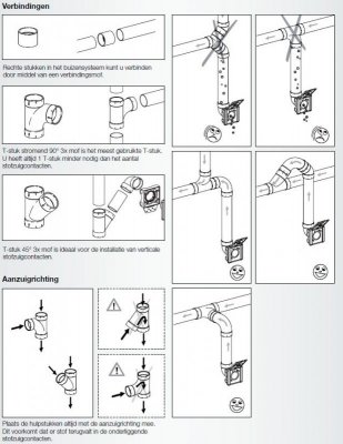 Beam Electrolux instructies.jpg