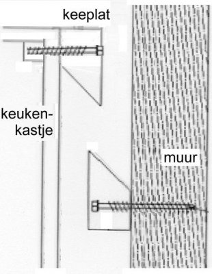 Retoucheren barrière Dynamiek Onzichtbaar ophangen van kasten | Woodworking.nl