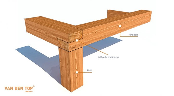 Constructie houten frame ± 300 kilo draagkracht Woodworking.nl