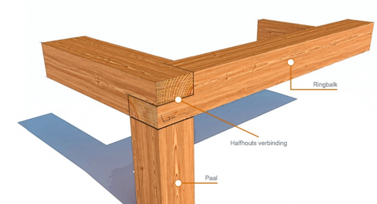 Verstoring Meyella heks Constructie houten frame ± 300 kilo draagkracht | Woodworking.nl